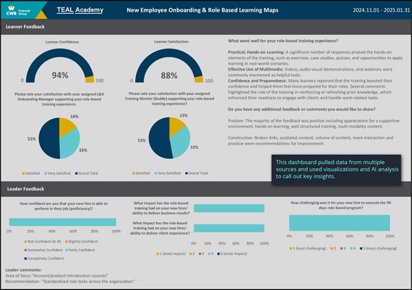 Screenshot of a learning analytics dashboard.