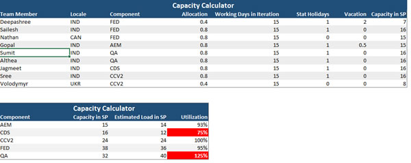 Screenshot of the sprint planning Excel worksheet